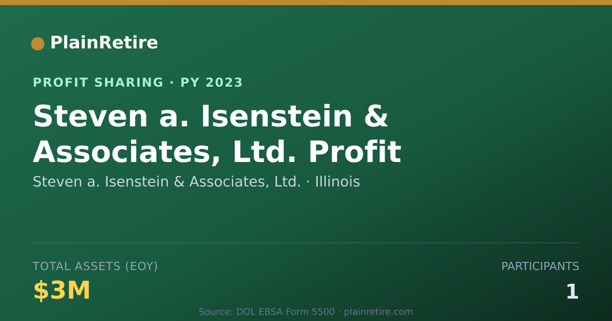 Shareable card for Steven a. Isenstein & Associates, Profit Sharing Plan (2023)