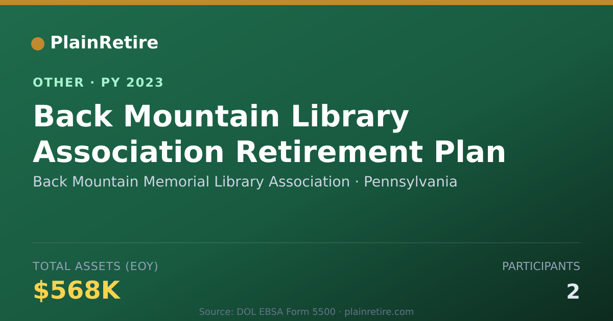 Shareable card for Back Mountain Memorial Library Associ Retirement Plan (2023)