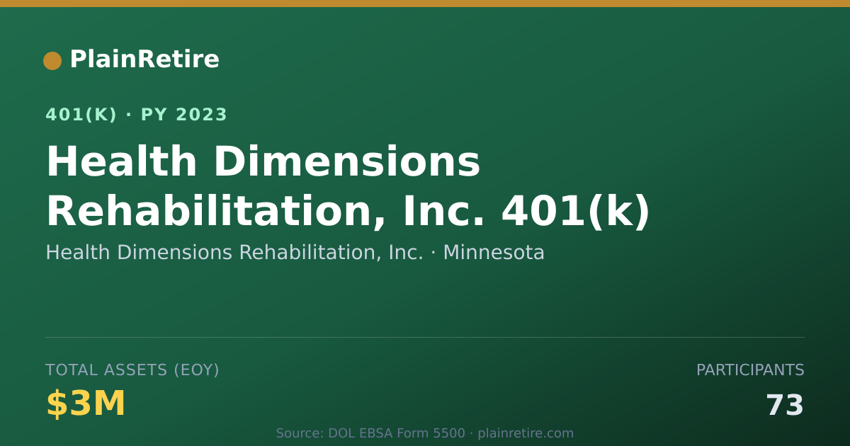 Shareable card for Health Dimensions Rehabilitation, Inc. 401(k) Plan (2023)