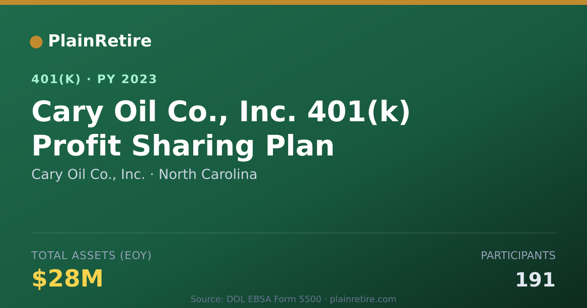 Shareable card for Cary Oil Co., Inc. 401(k) Plan (2023)