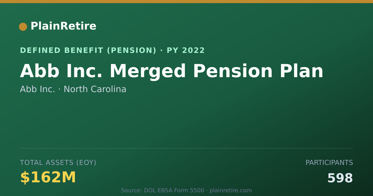 Shareable card for Abb Inc. Pension Plan (2022)