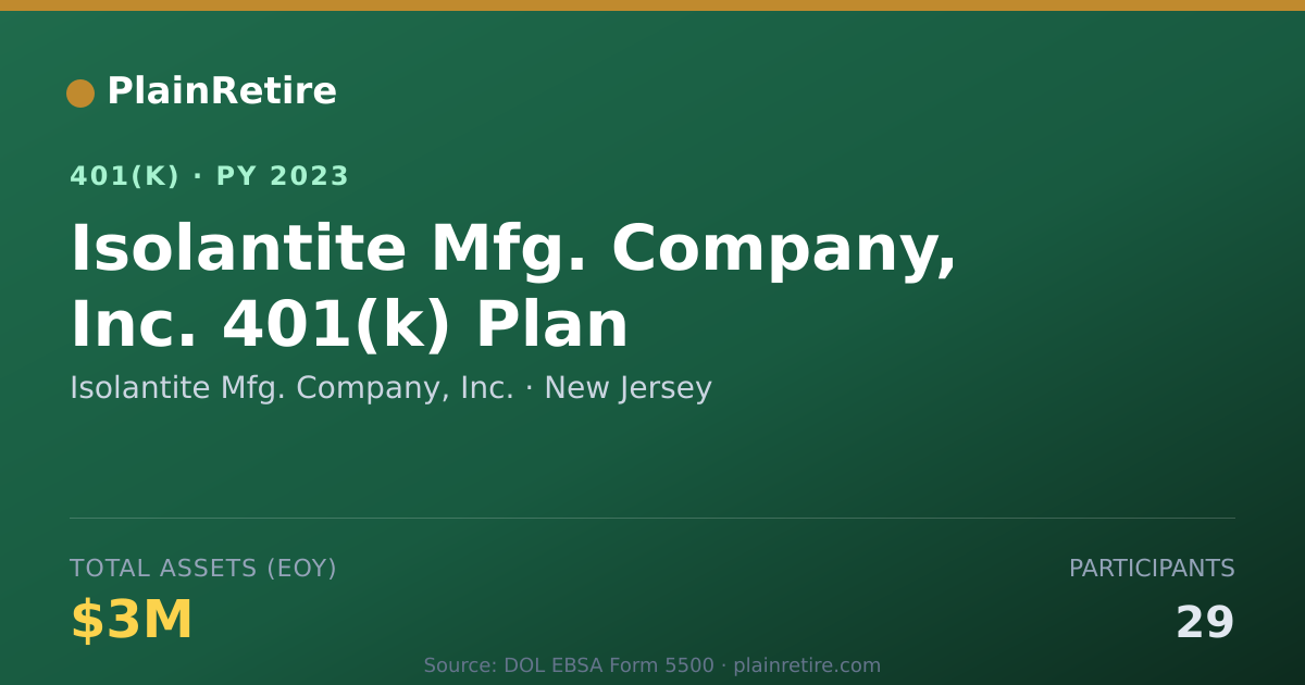 Shareable card for Isolantite Mfg. Company, Inc. 401(k) Plan (2023)