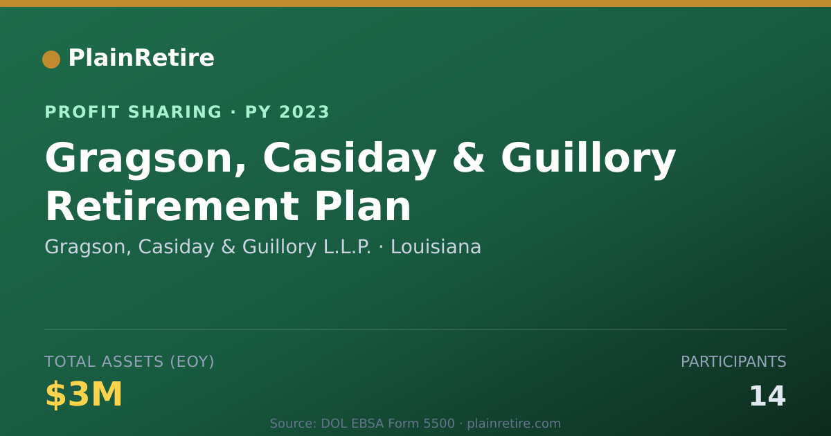 Shareable card for Gragson, Casiday & Guillory L.L.P Profit Sharing Plan (2023)