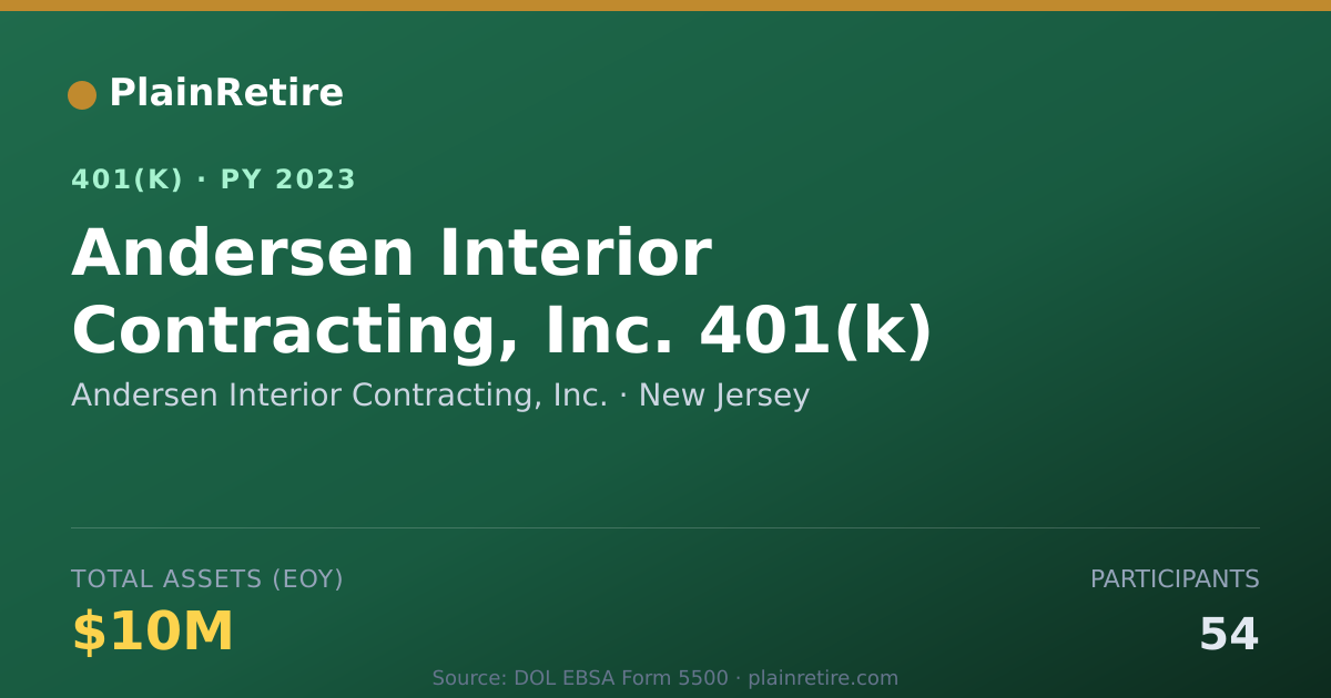 Shareable card for Andersen Interior Contracting, Inc. 401(k) Plan (2023)