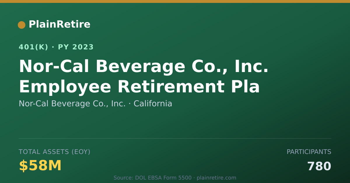 Shareable card for Nor-Cal Beverage Co., Inc. 401(k) Plan (2023)