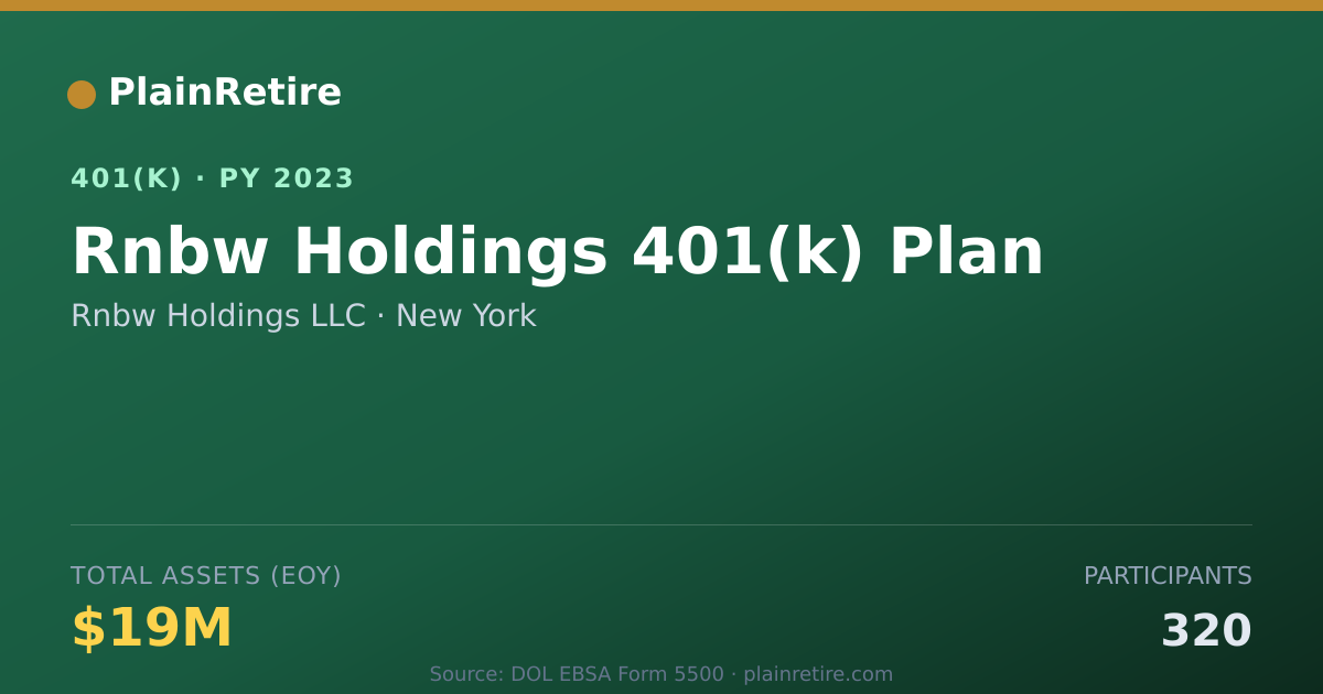 Shareable card for Rnbw Holdings LLC 401(k) Plan (2023)