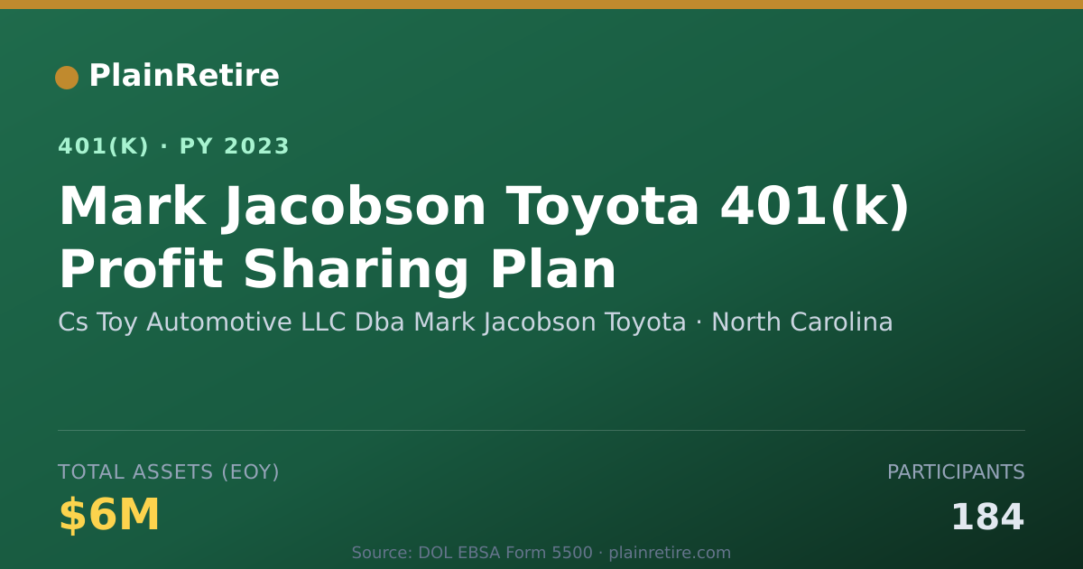 Shareable card for Cs Toy Automotive LLC Dba Mark Jacobson T 401(k) Plan (2023)