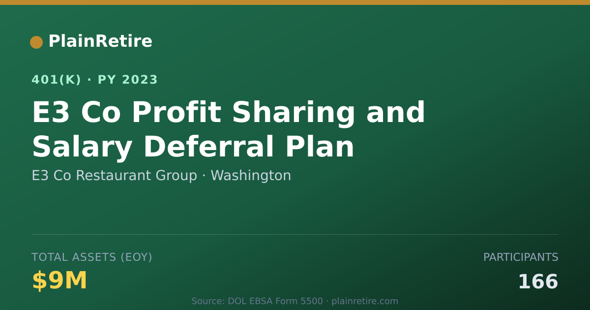 Shareable card for E3 Co Restaurant Group 401(k) Plan (2023)
