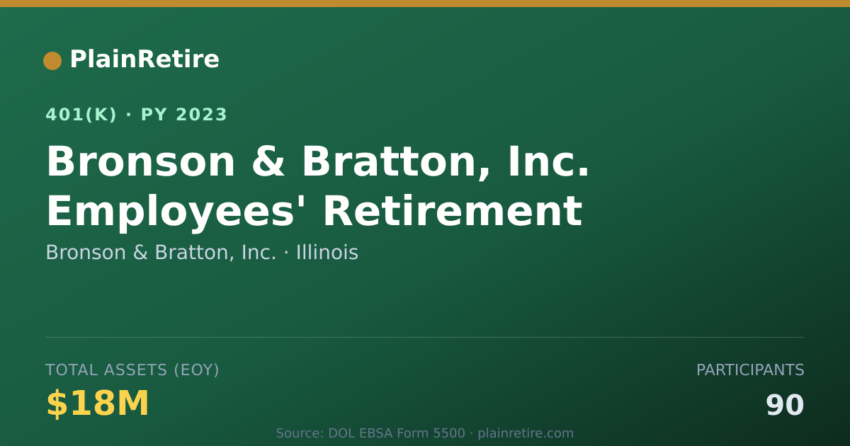 Shareable card for Bronson & Bratton, Inc. 401(k) Plan (2023)