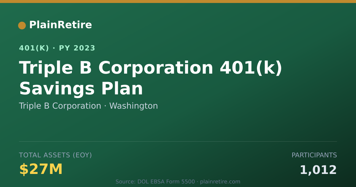 Shareable card for Triple B Corporation 401(k) Plan (2023)