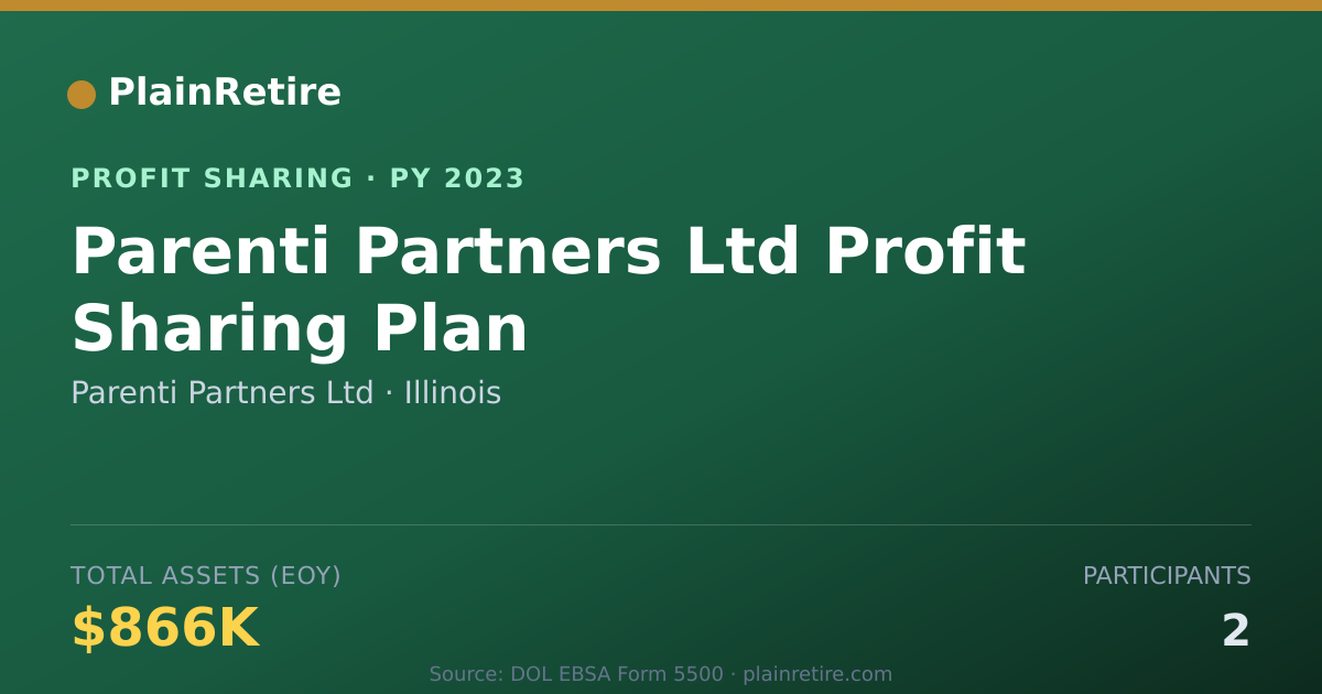 Shareable card for Parenti Partners Ltd Profit Sharing Plan (2023)