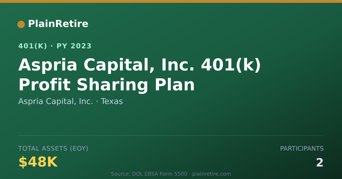 Shareable card for Aspria Capital, Inc. 401(k) Plan (2023)