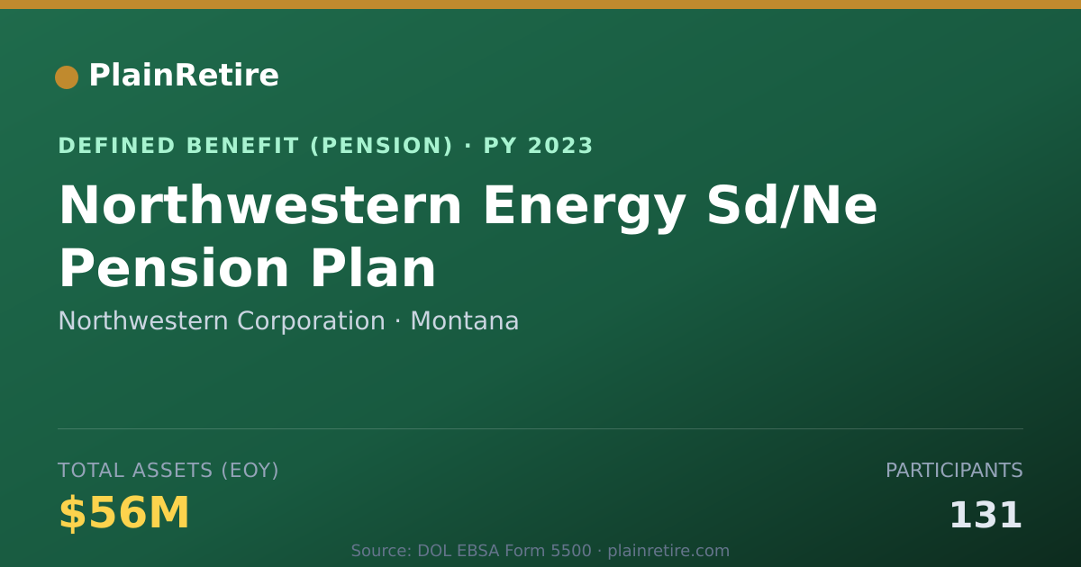 Shareable card for Northwestern Corporation Pension Plan (2023)