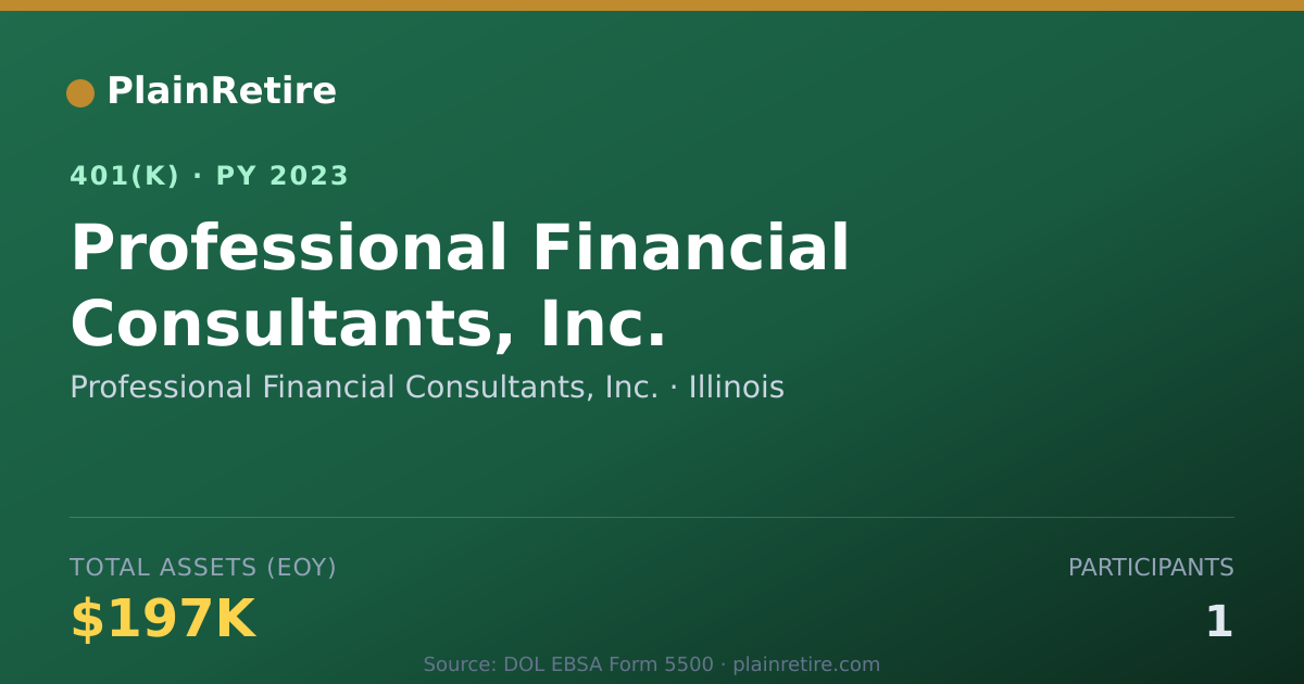 Shareable card for Professional Financial Consultants, Inc. 401(k) Plan (2023)