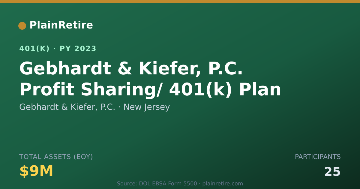 Shareable card for Gebhardt & Kiefer, P.C. 401(k) Plan (2023)