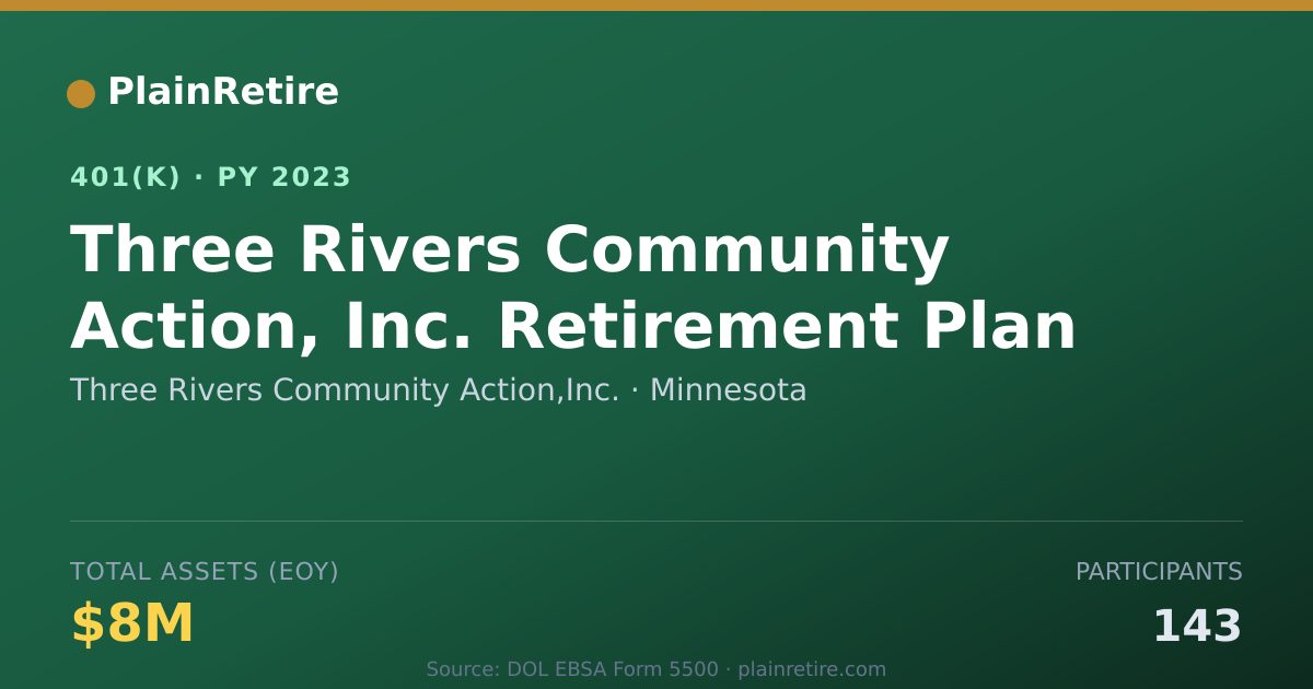 Shareable card for Three Rivers Community Action,Inc. 401(k) Plan (2023)