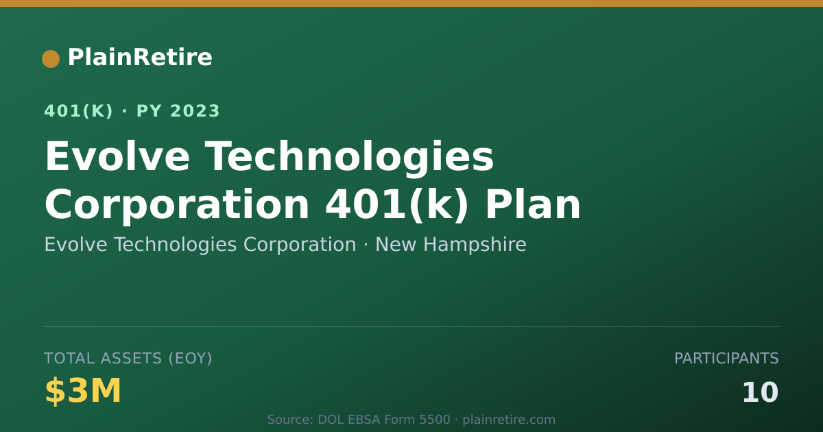 Shareable card for Evolve Technologies Corporation 401(k) Plan (2023)