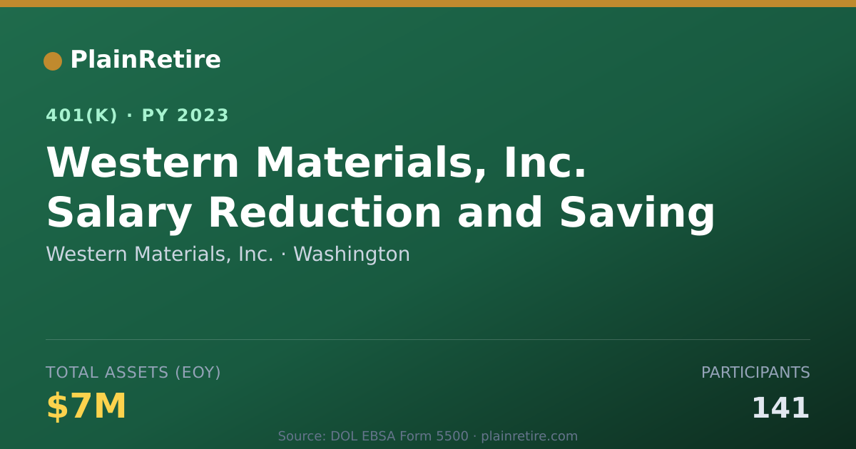Shareable card for Western Materials, Inc. 401(k) Plan (2023)