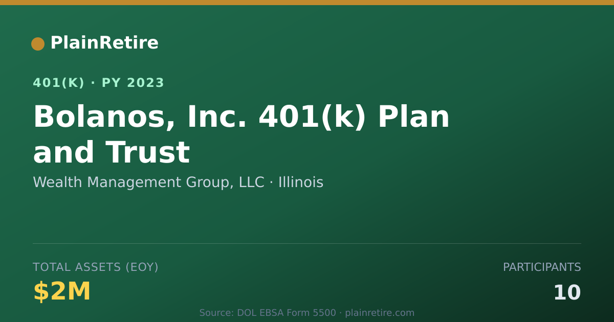 Shareable card for Wealth Management Group, LLC 401(k) Plan (2023)
