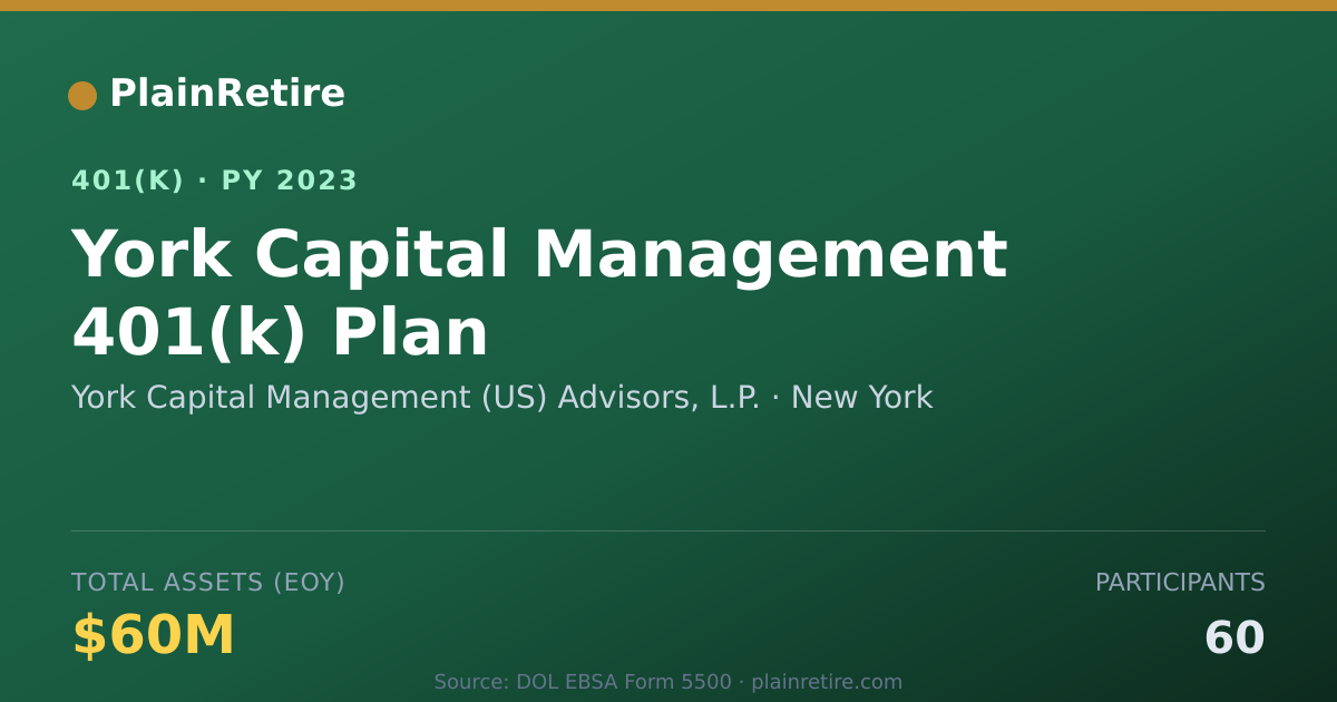 Shareable card for York Capital Management (US) Advisors, L. 401(k) Plan (2023)