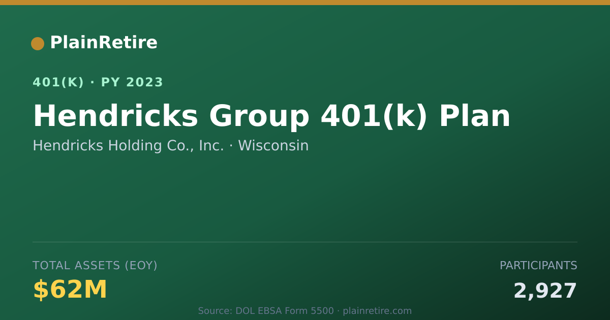 Shareable card for Hendricks Holding Co., Inc. 401(k) Plan (2023)