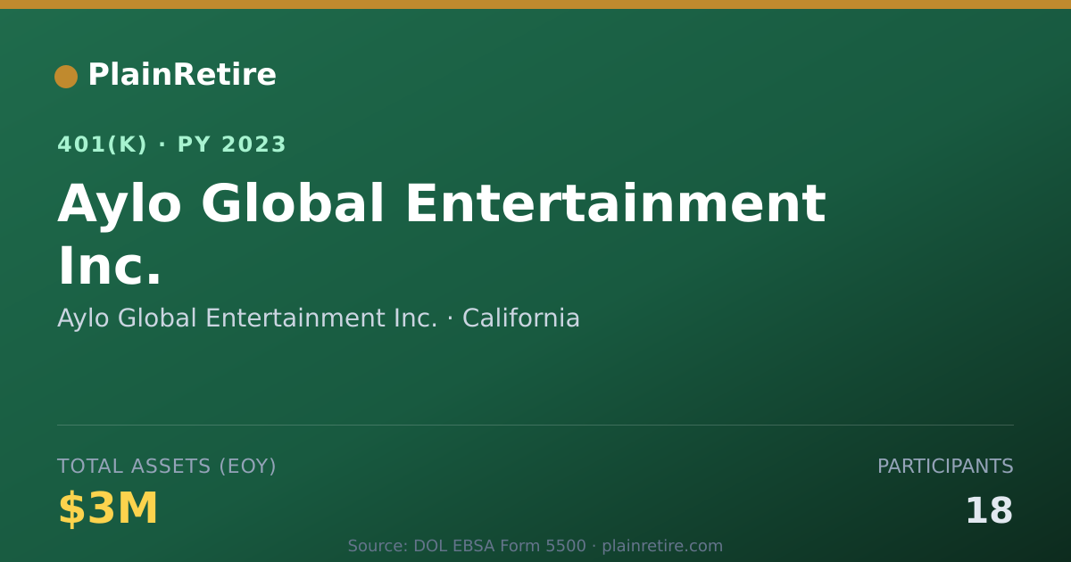 Shareable card for Aylo Global Entertainment Inc. 401(k) Plan (2023)