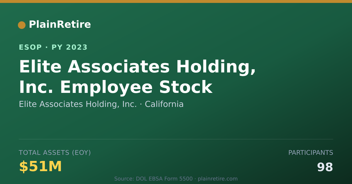Shareable card for Elite Associates Holding, Inc. ESOP (2023)