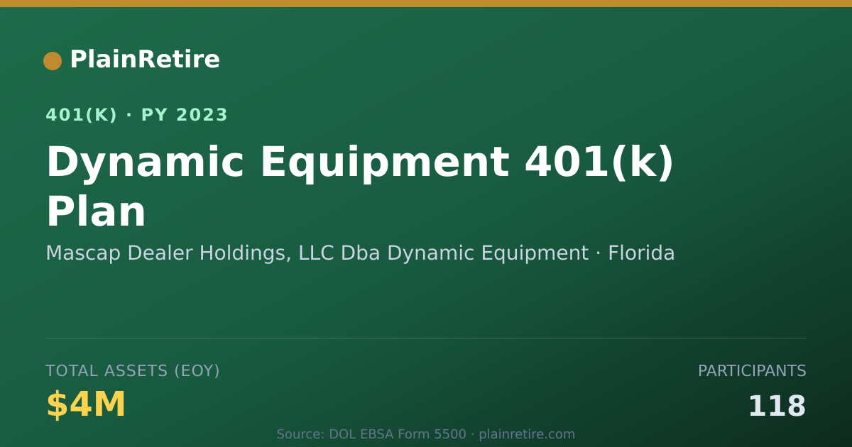 Shareable card for Mascap Dealer Holdings, LLC Dba Dynamic E 401(k) Plan (2023)