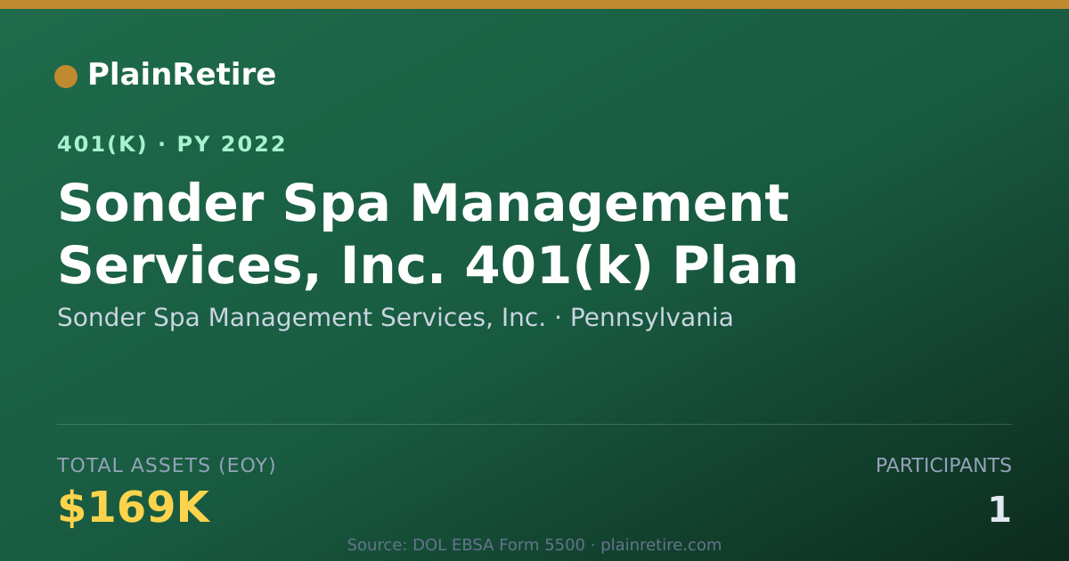 Shareable card for Sonder Spa Management Services, Inc. 401(k) Plan (2022)