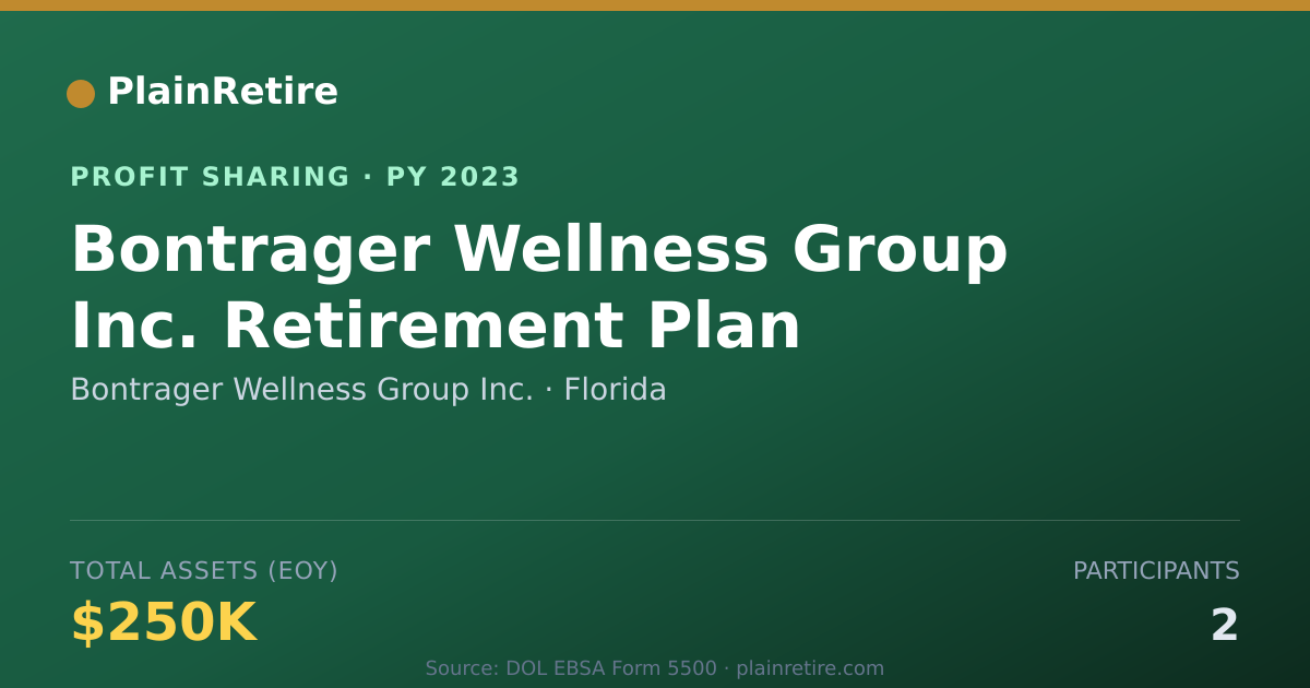 Shareable card for Bontrager Wellness Group Inc. Profit Sharing Plan (2023)