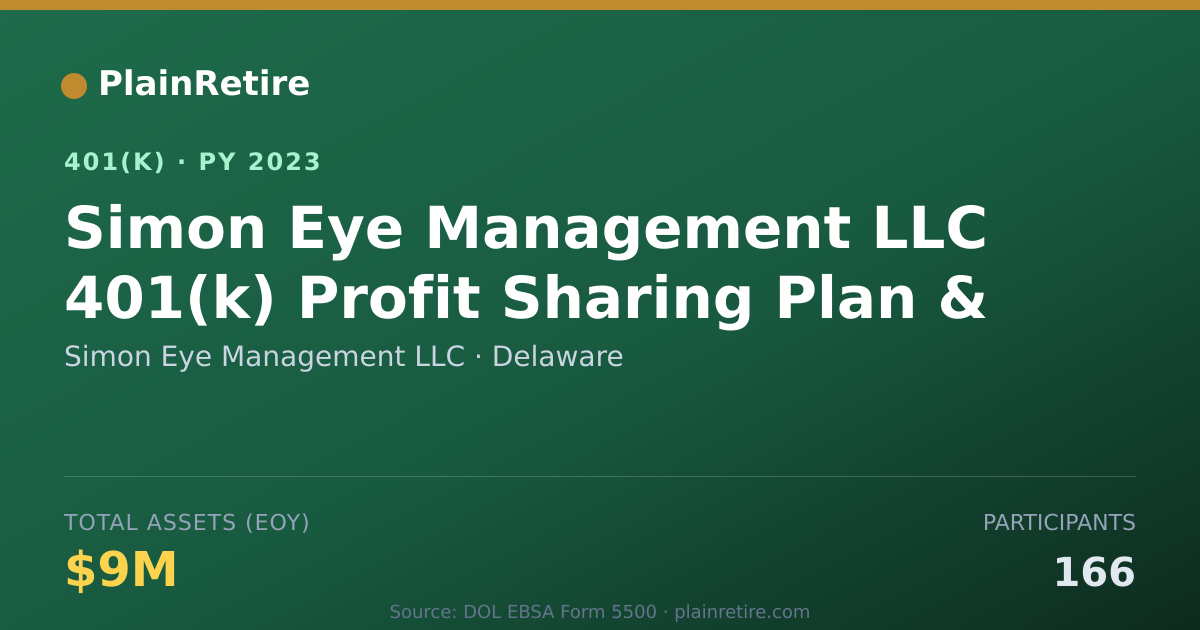 Shareable card for Simon Eye Management LLC 401(k) Plan (2023)