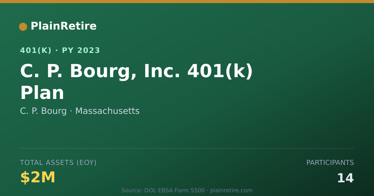 Shareable card for C. P. Bourg 401(k) Plan (2023)