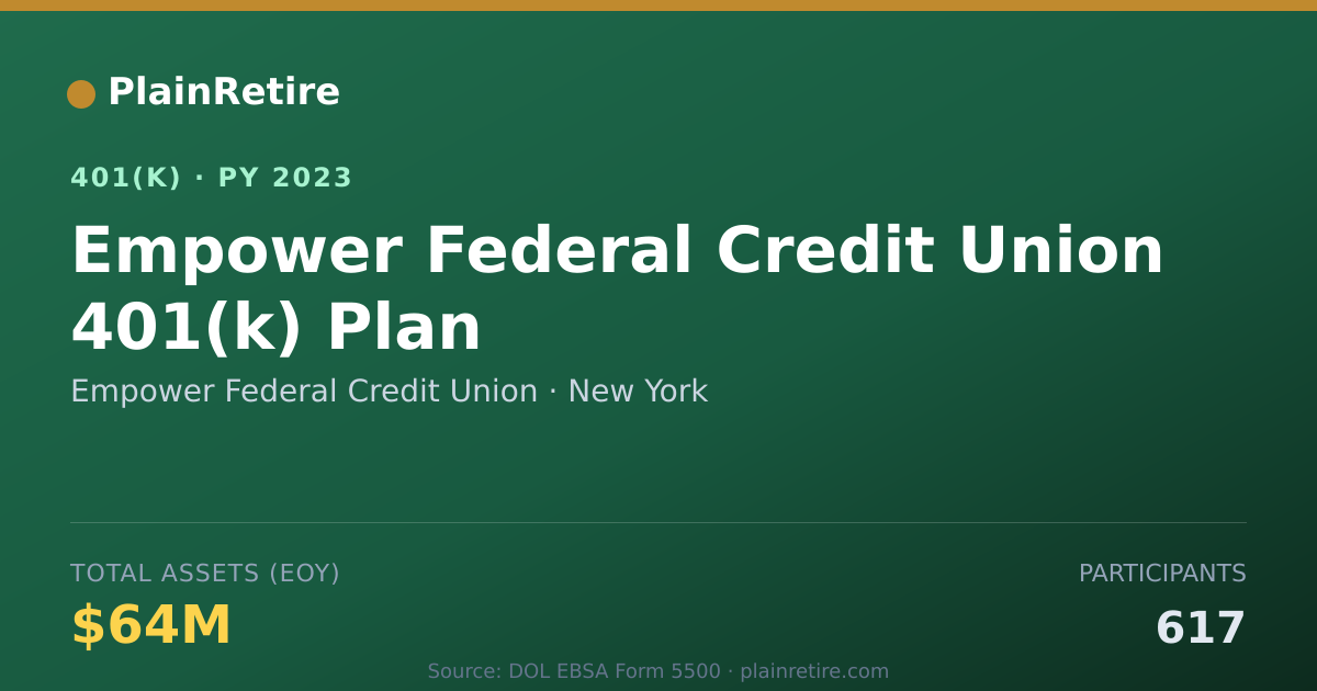Shareable card for Empower Federal Credit Union 401(k) Plan (2023)