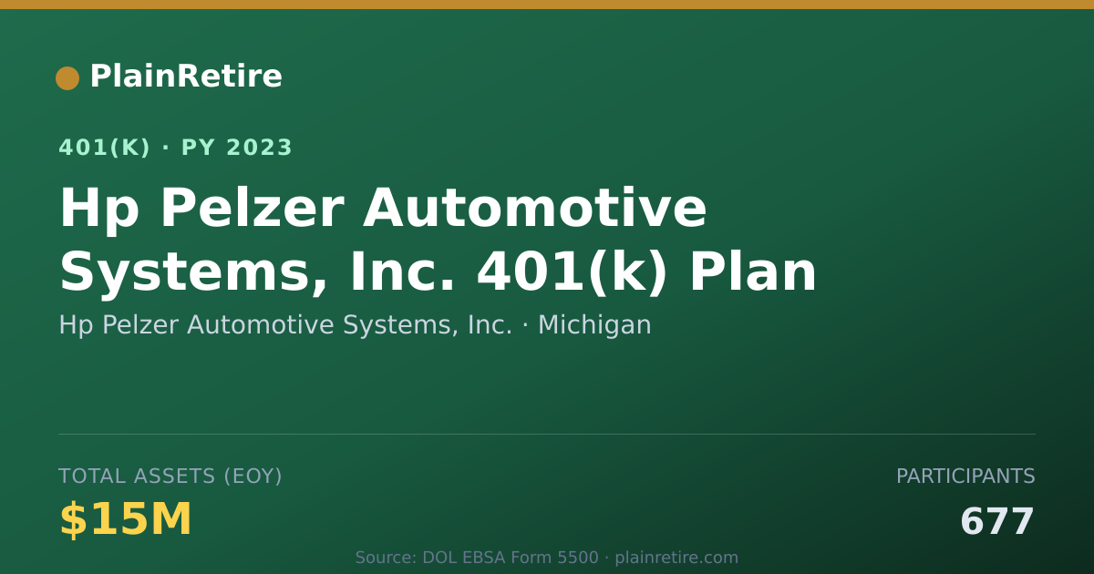 Shareable card for Hp Pelzer Automotive Systems, Inc. 401(k) Plan (2023)