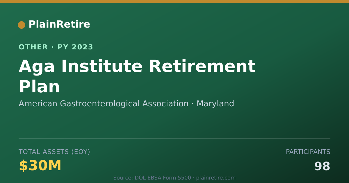 Shareable card for American Gastroenterological Associat Retirement Plan (2023)