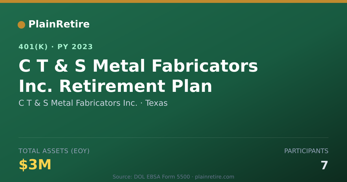 Shareable card for C T & S Metal Fabricators Inc. 401(k) Plan (2023)