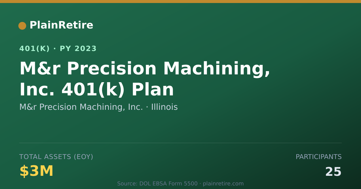 Shareable card for M&r Precision Machining, Inc. 401(k) Plan (2023)