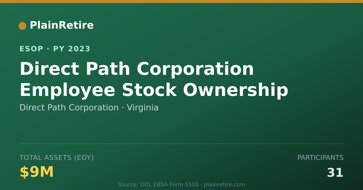 Shareable card for Direct Path Corporation ESOP (2023)