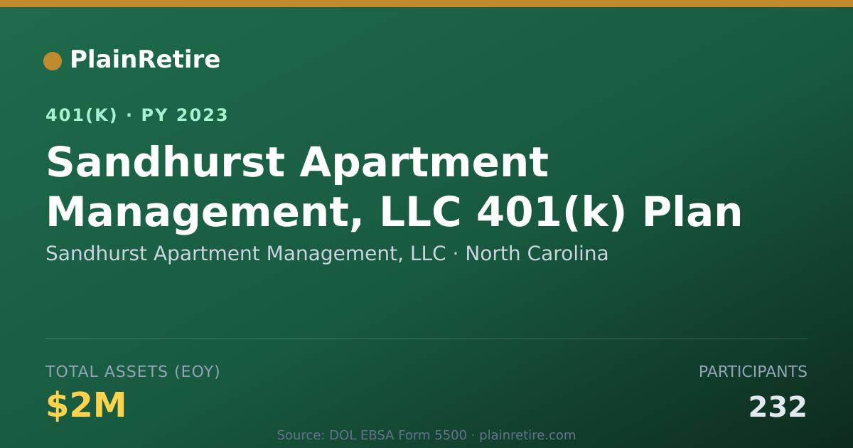 Shareable card for Sandhurst Apartment Management, LLC 401(k) Plan (2023)