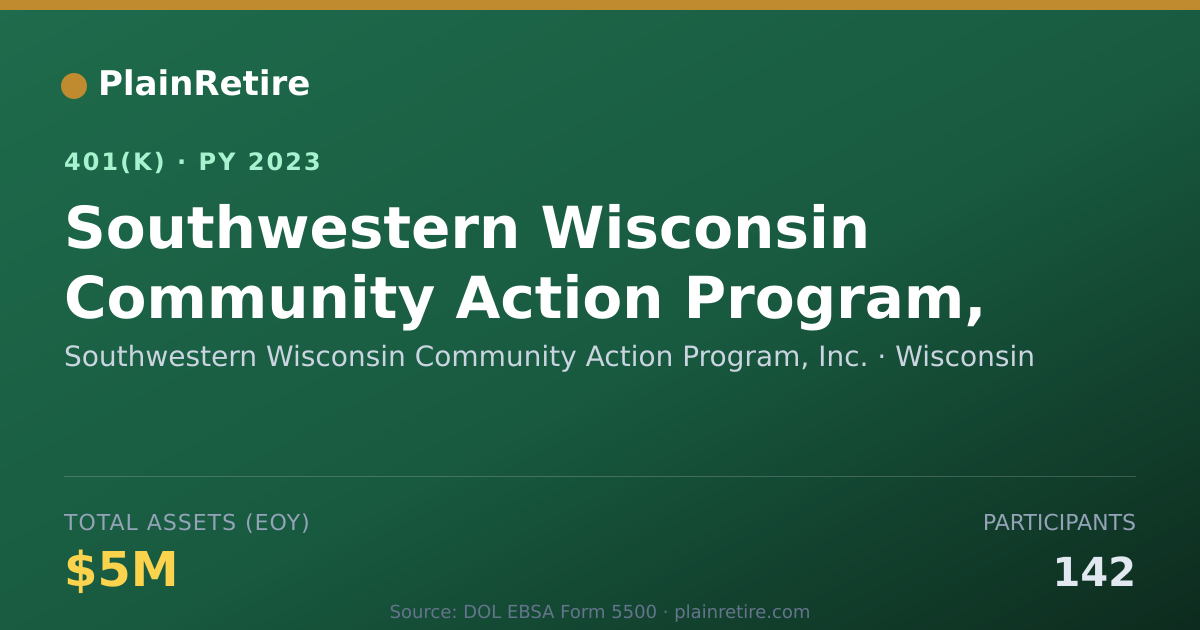Shareable card for Southwestern Wisconsin Community Action P 401(k) Plan (2023)