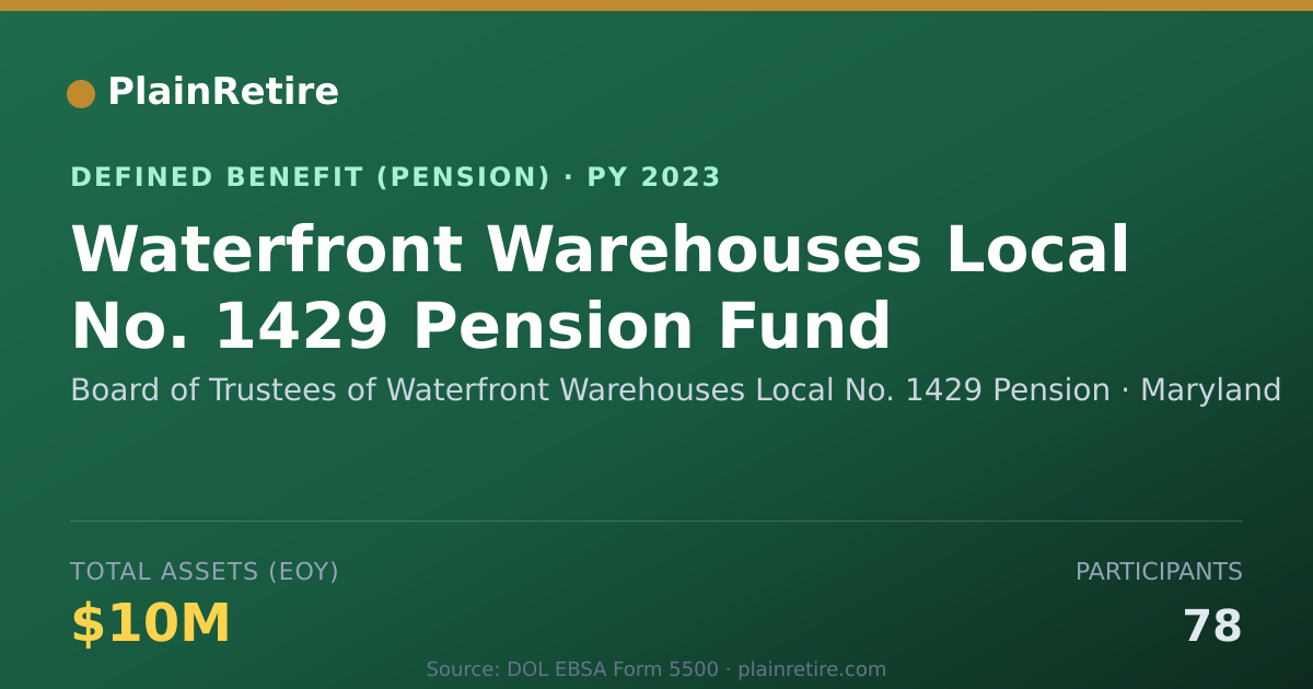 Shareable card for Board of Trustees of Waterfront Warehous Pension Plan (2023)