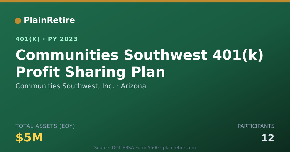 Shareable card for Communities Southwest, Inc. 401(k) Plan (2023)