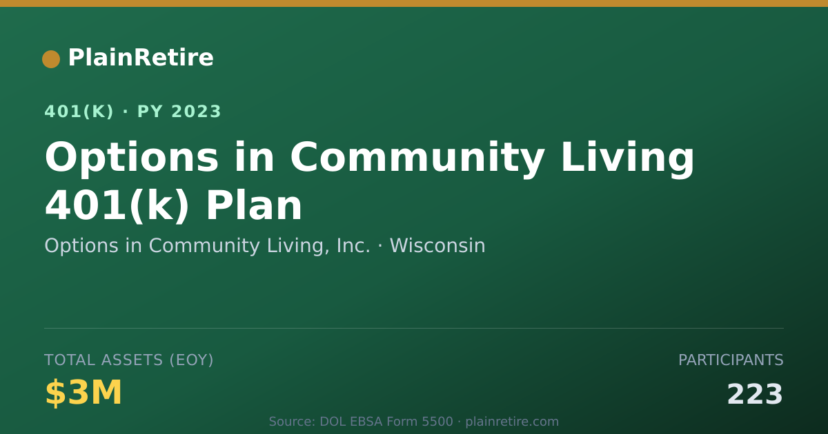 Shareable card for Options in Community Living, Inc. 401(k) Plan (2023)