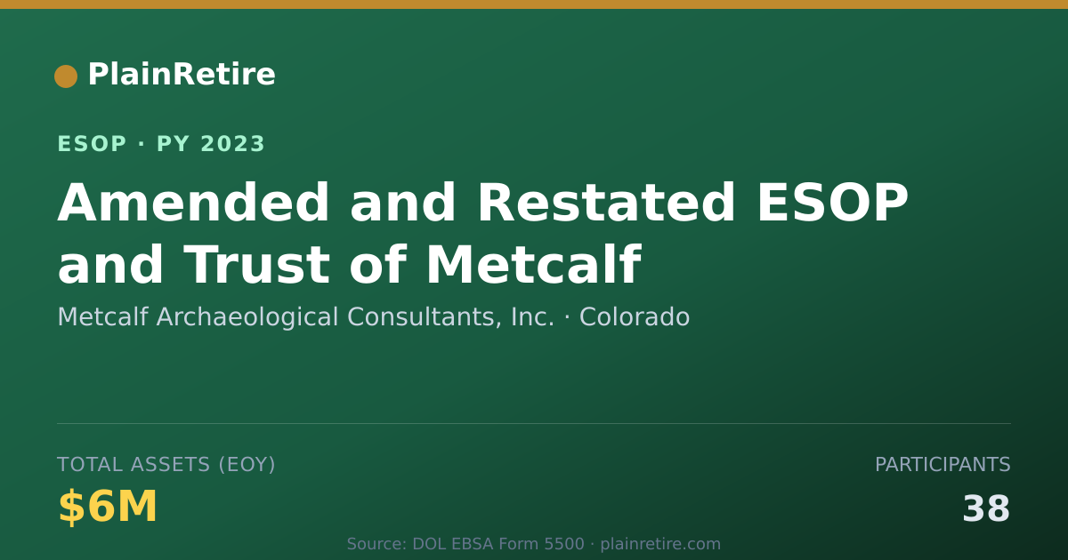 Shareable card for Metcalf Archaeological Consultants, Inc. ESOP (2023)