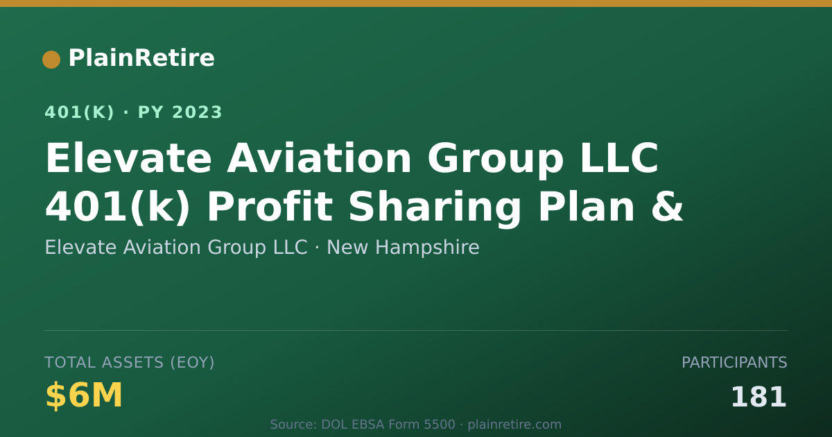 Shareable card for Elevate Aviation Group LLC 401(k) Plan (2023)