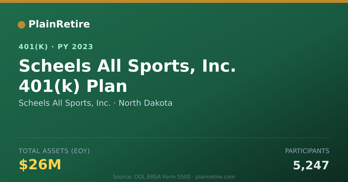 Shareable card for Scheels All Sports, Inc. 401(k) Plan (2023)