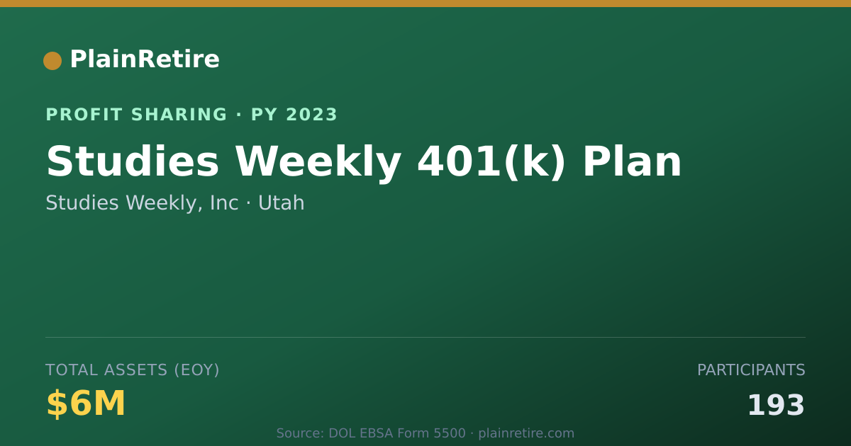 Shareable card for Studies Weekly, Inc Profit Sharing Plan (2023)