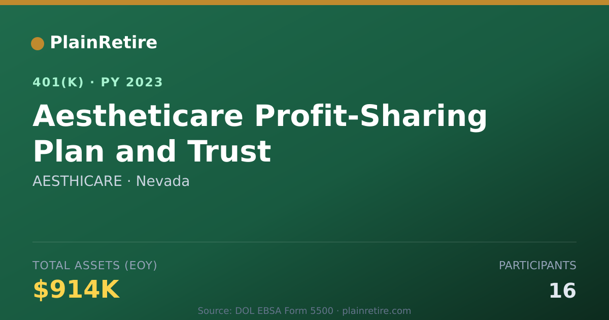 Shareable card for AESTHICARE 401(k) Plan (2023)