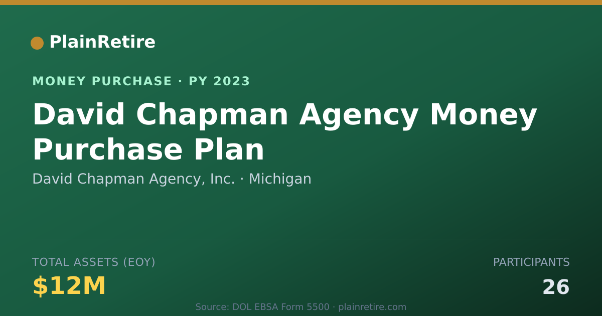Shareable card for David Chapman Agency, Inc. Money Purchase Plan (2023)