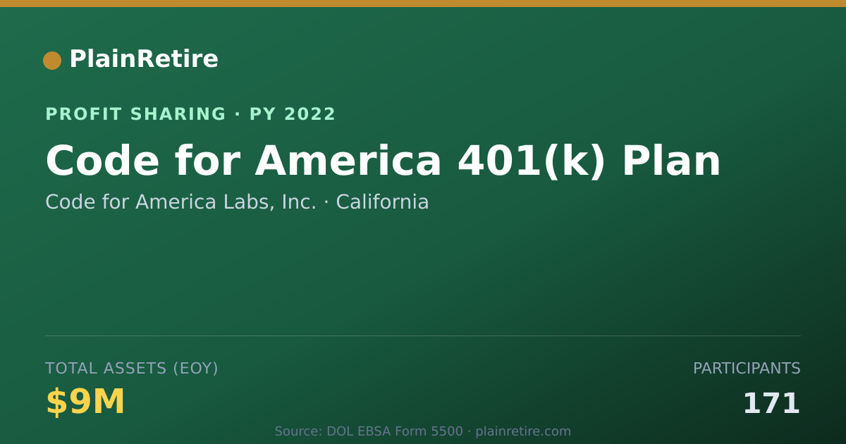 Shareable card for Code for America Labs, Inc. Profit Sharing Plan (2022)